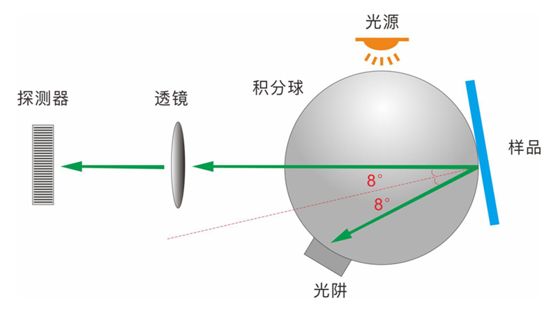 TS8500台式分光测色仪(图1)