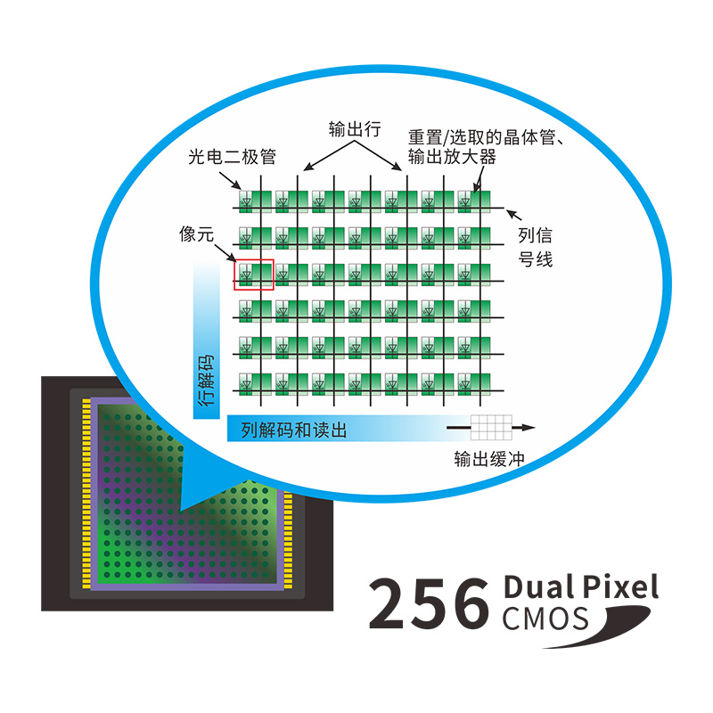 TS8500台式分光测色仪(图3)