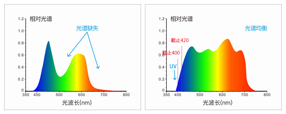 TS8500台式分光测色仪(图9)